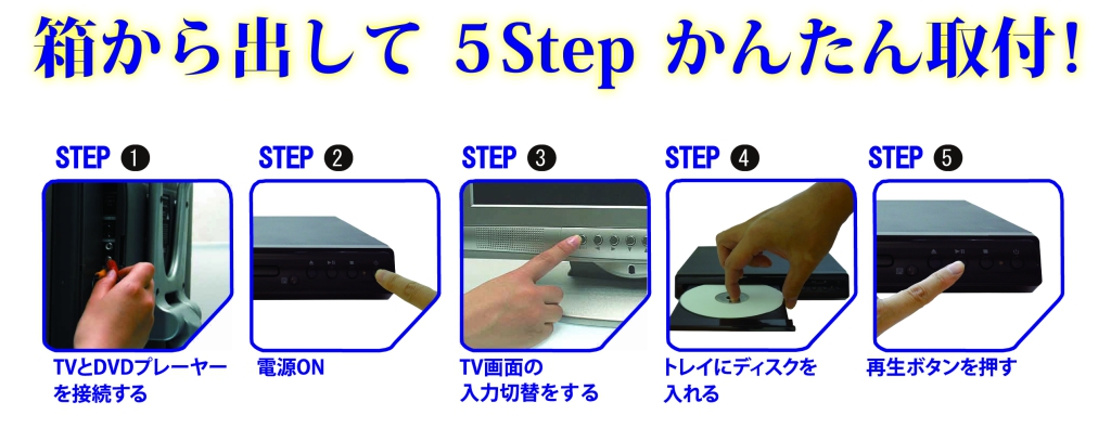 取り付け簡単！CPRMに対応